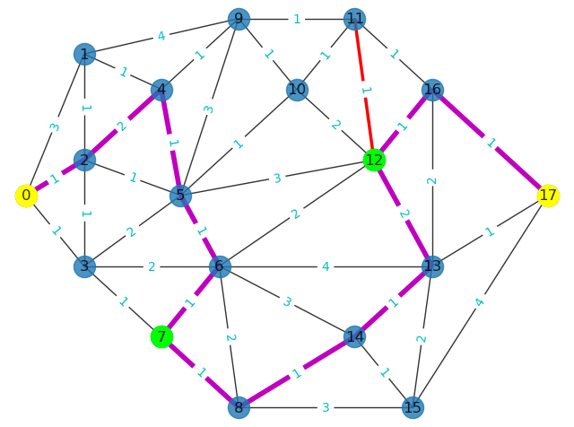 Python数模笔记-NetworkX（3）条件最短路径