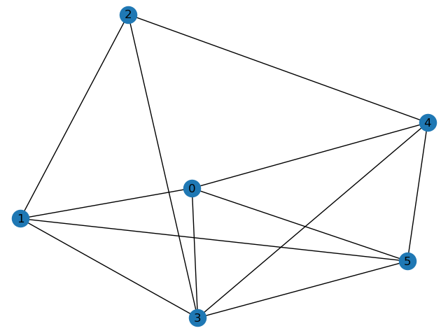 Python数模笔记-NetworkX（2）最短路径