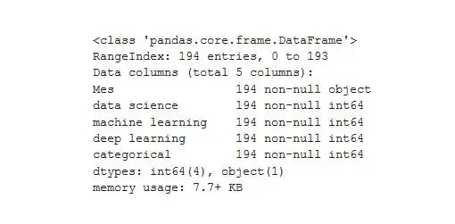 Python数据可视化，完整版实操指南 !
