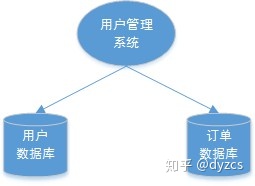 Spring Cloud Alibaba分布式事务组件 seata 详解（小白都能看懂）