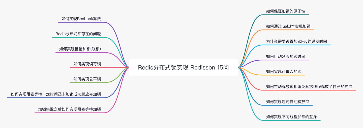 Redis分布式锁实现Redisson 15问