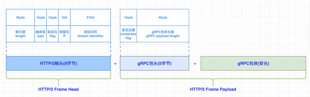 谷歌开源、高性能RPC框架：gRPC 使用体验