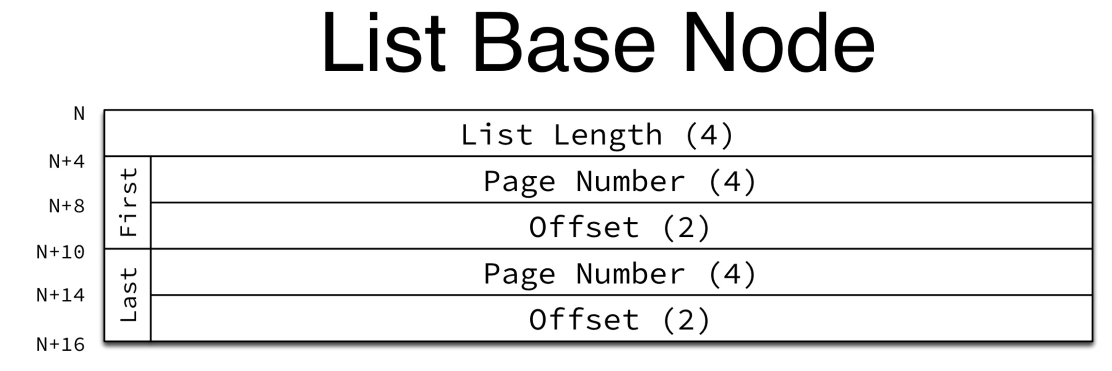 list_base_node