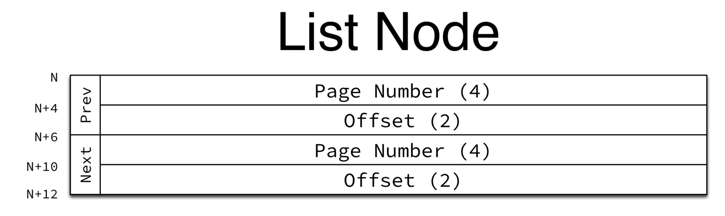 list_node