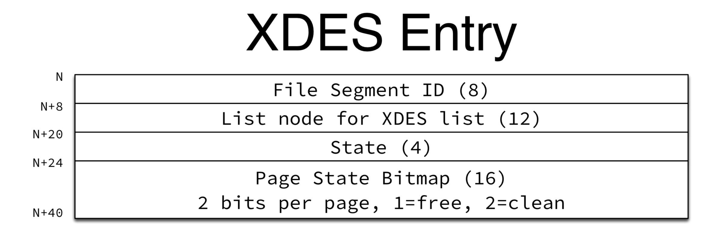 xdes_entry