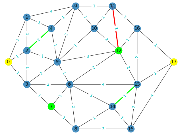 Python数模笔记-NetworkX（3）条件最短路径
