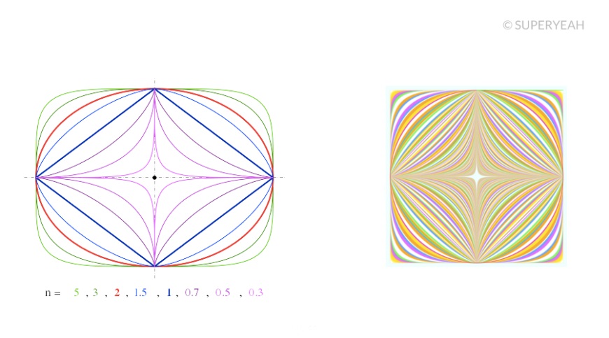 新手必学教程！如何快速在PS、AI及Sketch中绘制超椭圆？