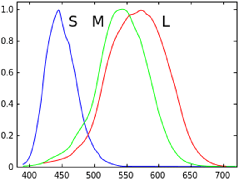 后期术语全解析 – 色相 / 饱和度 / 明度