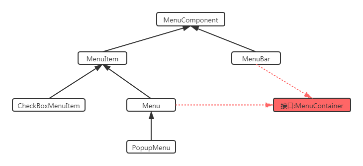 Java-GUI编程之菜单组件