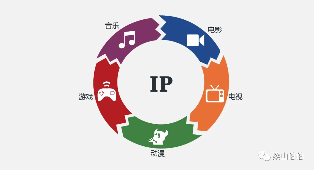 商业IP，从0到1操作指南