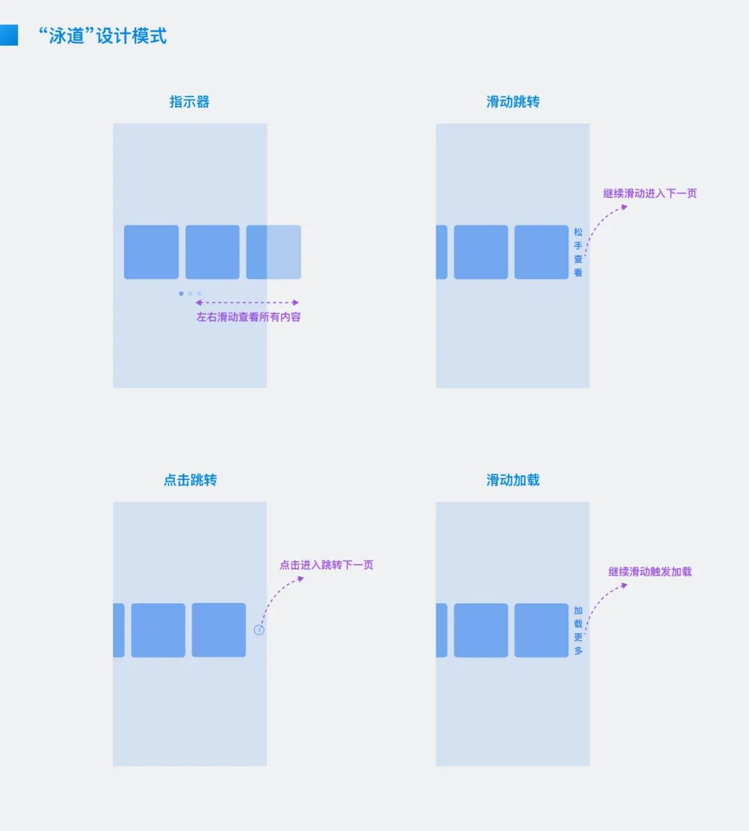 提升屏幕空间利用率的 6 种设计方式(一)“泳道”设计