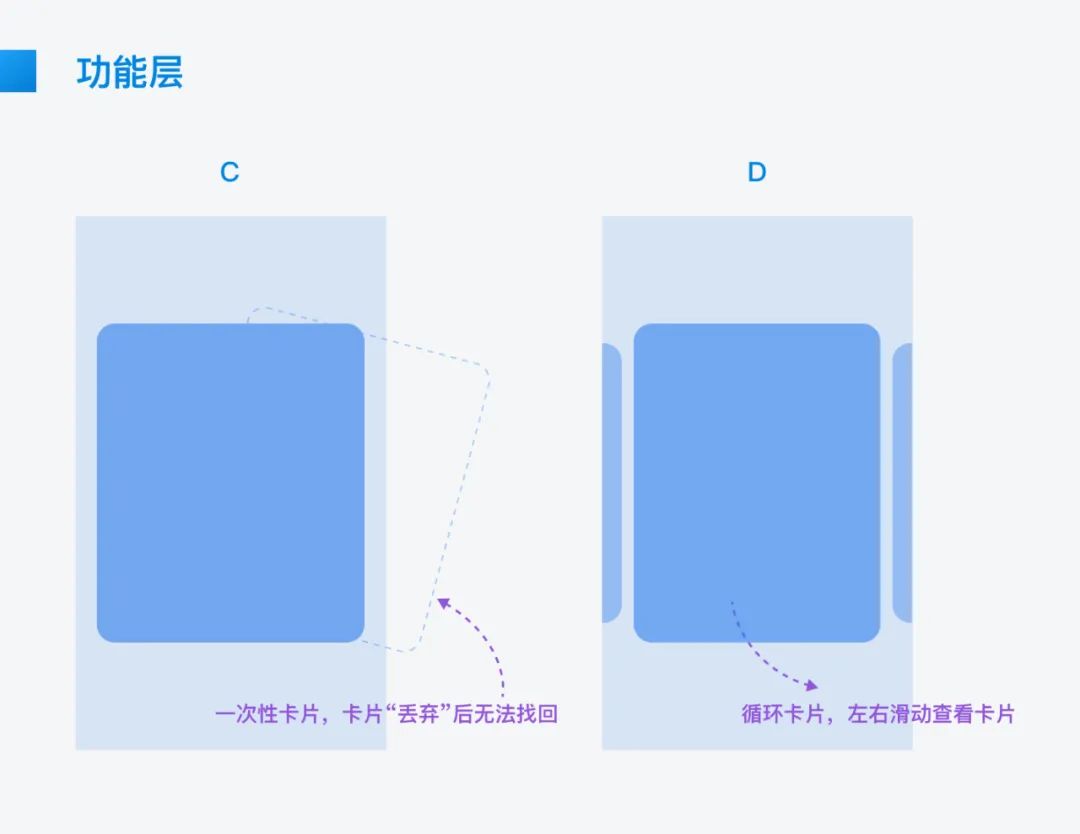 提升屏幕空间利用率的 6 种设计方式(二)：卡片设计法