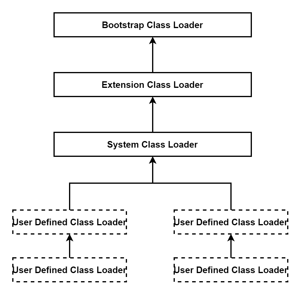 JVM学习 类加载子系统