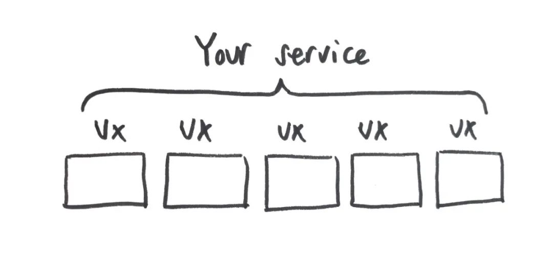 设计思｜服务设计如何赋能用户增长